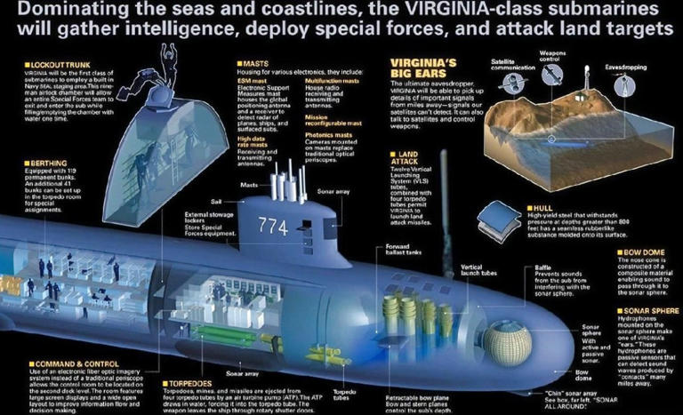 SSN(X): The U.S. Navy's New Nuclear Attack Submarine Could Cost $8 ...