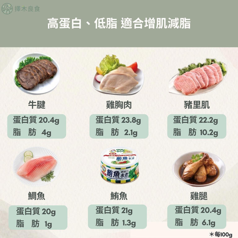 醫生推薦6食物增肌減脂。（圖／翻攝自擇木良食臉書）