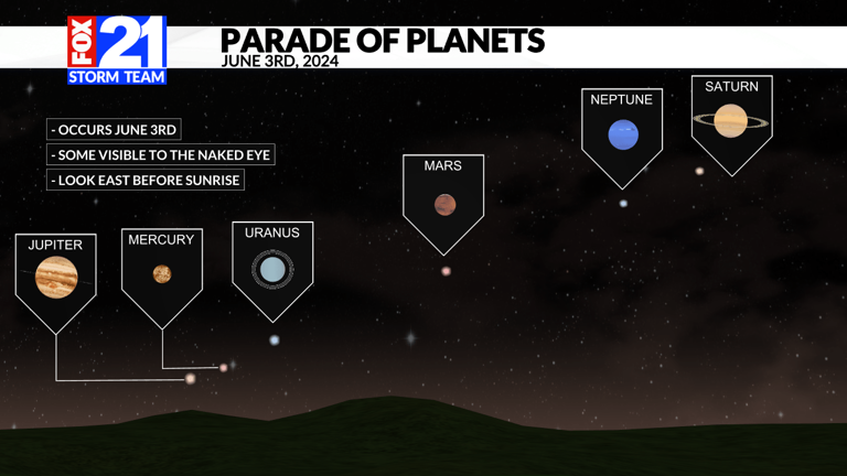 Parade of planets visible on June 3