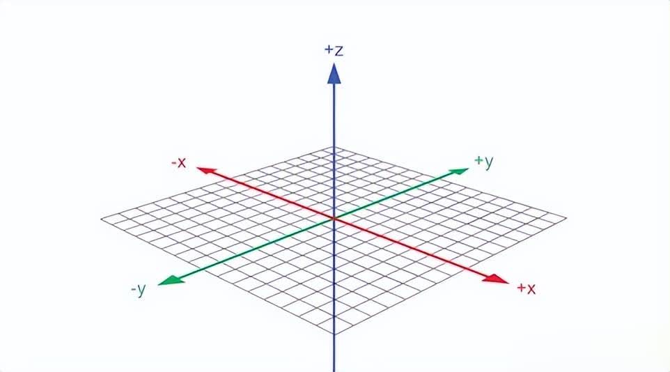 四维空间真的存在吗？如果存在：人类进入其中又会发生什么？