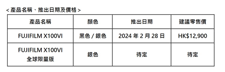 港行非行货，细数相机的销售陷阱