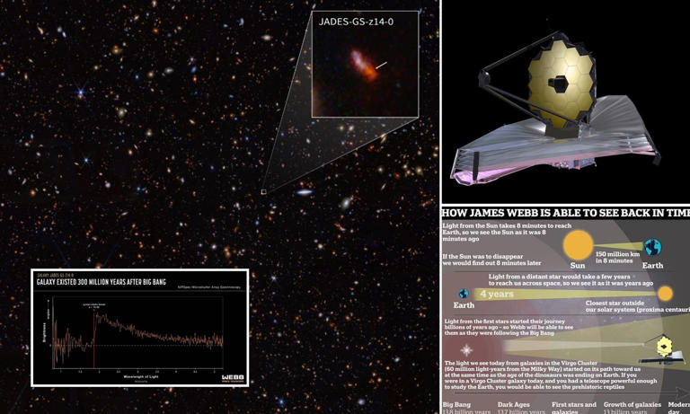 NASA's James Webb telescope finds the universe's most distant galaxy
