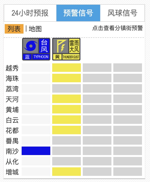 “马力斯”移近！广东局地发布“停课信号”