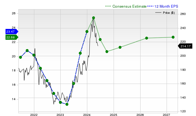 Toyota Motor Corporation (TM) Is Attracting Investor Attention: Here Is ...