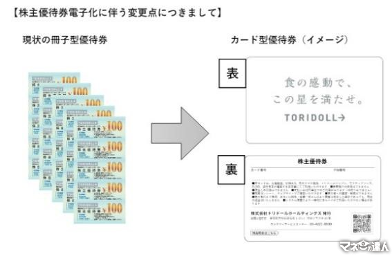 トリドール丸亀製麺 株主優待券1000円分 ほどこし