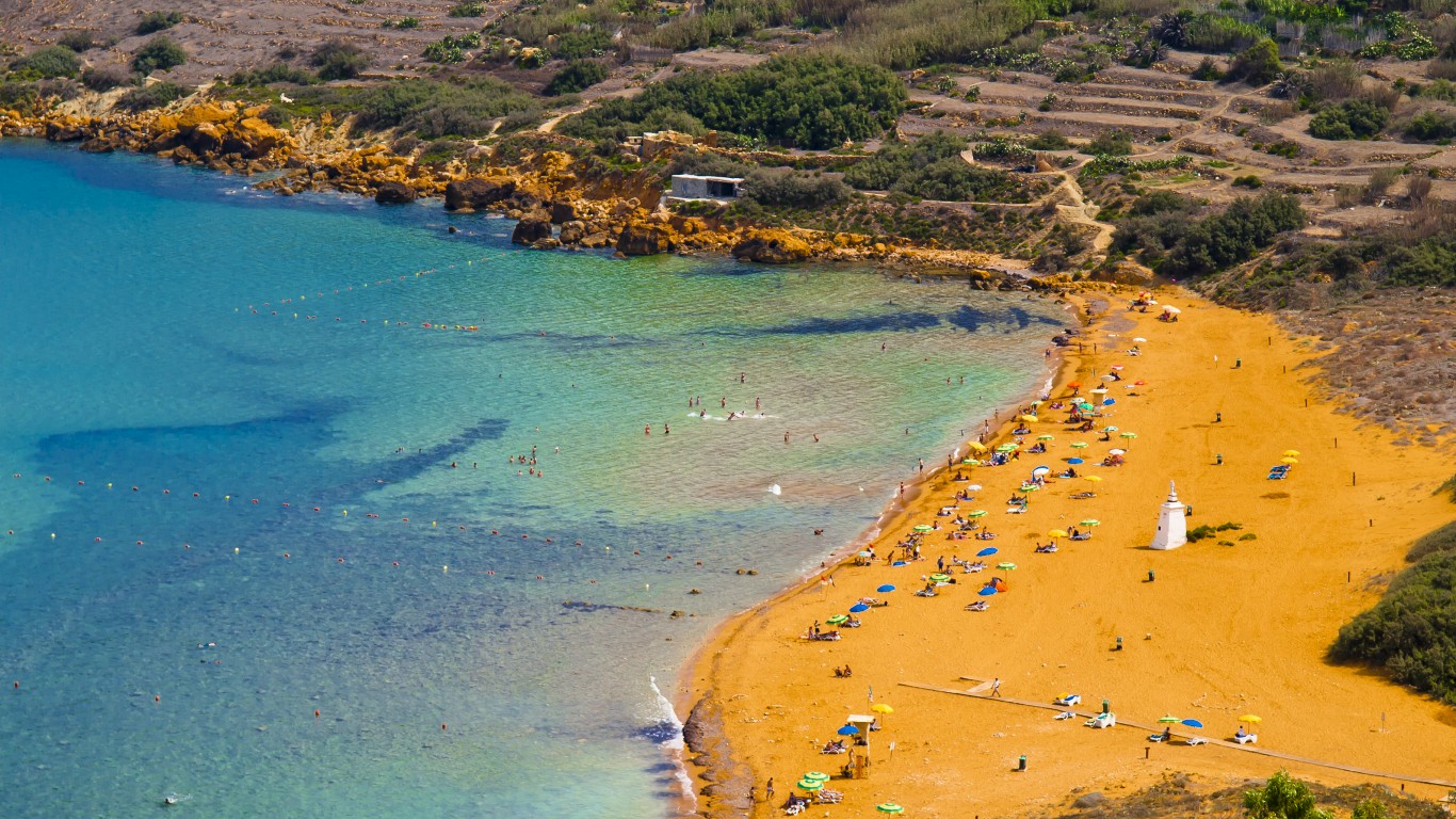 <ul> <li><strong>Estimated budget attraction cost:</strong> $0 – $50</li> </ul> <p>Most attractions in Malta are free or close to it. Beaches are widely free, and most travelers will want to visit the beach at least a few times. If you plan on spending a lot of time on beaches, you may not spend anything on attractions.</p> <p>There are several museums and historic locations in Malta that you may want to visit, too. These typically have a very small entry fee or are free. For instance, you can wander the historic city of Mdina for free.</p> <p>The National Museum of Archaeology in Valletta, showcasing Malta's prehistoric artifacts, charges around $10 for entry. If you visit a few similar attractions, you can expect to spend under $50 for a week of things to do.</p> <p>Agree with this? Hit the Thumbs Up button above. Disagree? Let us know in the comments with what you'd change.</p>