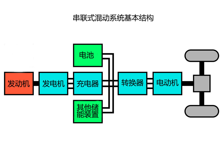 搞懂混动技术，如何挑选混动车才不会踩坑？