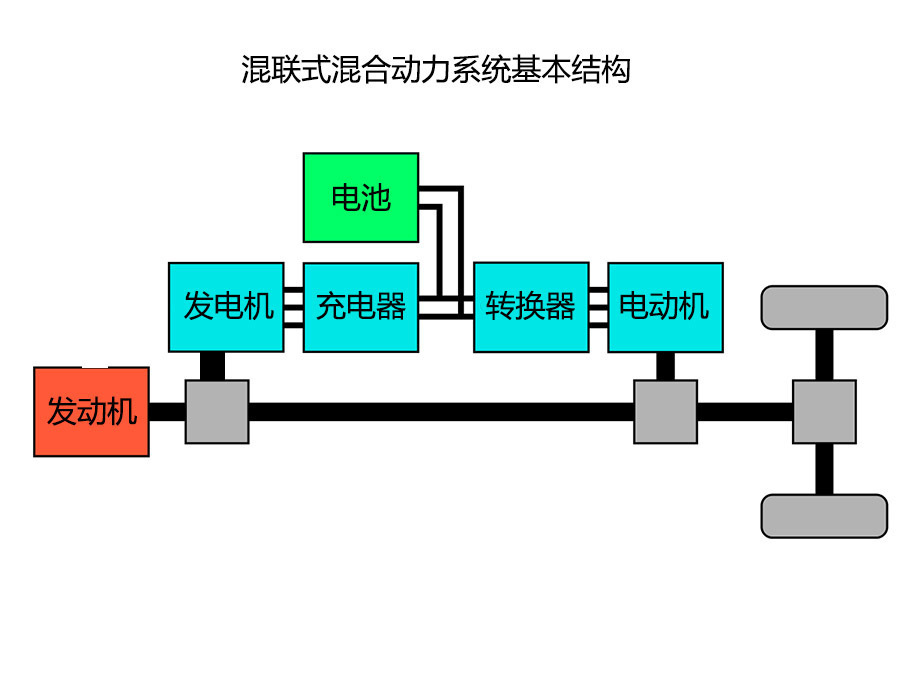 搞懂混动技术，如何挑选混动车才不会踩坑？