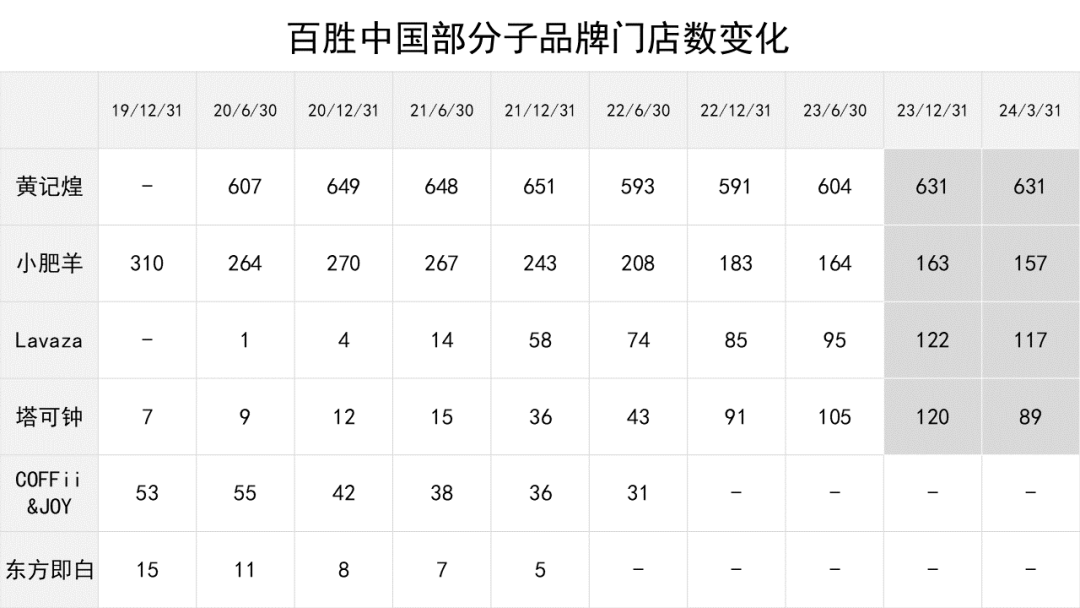 困在汉堡和披萨里的千亿快餐巨头