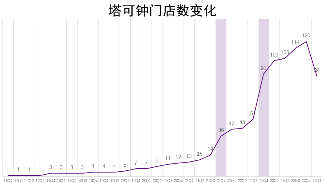 困在汉堡和披萨里的千亿快餐巨头