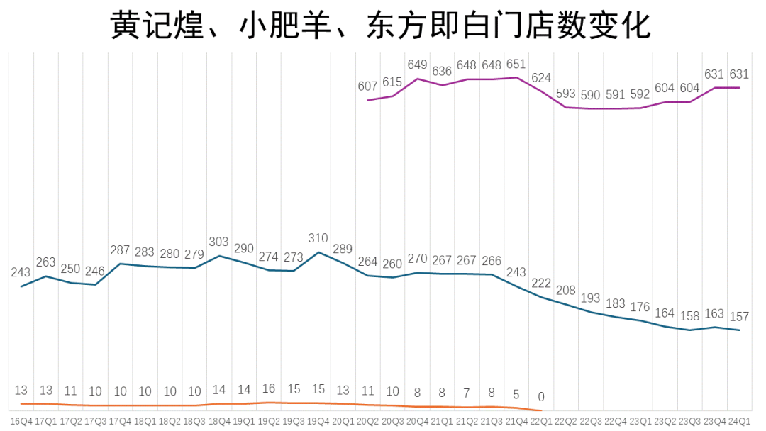 困在汉堡和披萨里的千亿快餐巨头