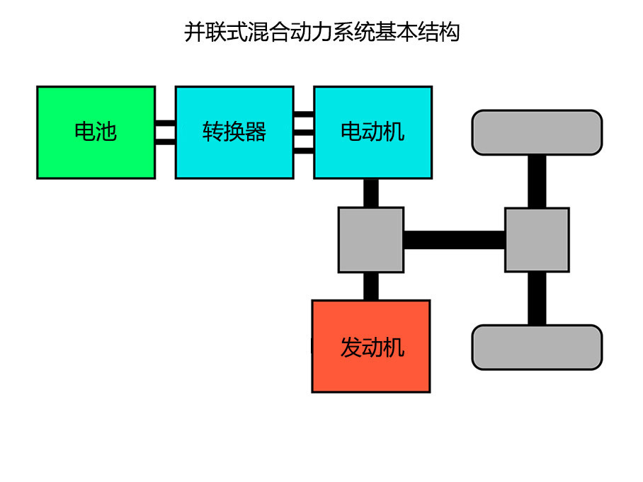 搞懂混动技术，如何挑选混动车才不会踩坑？