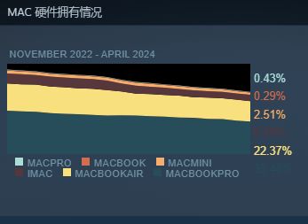 图片[6]-3060显卡霸榜-6月steam硬件和软件调查情况-趣考网