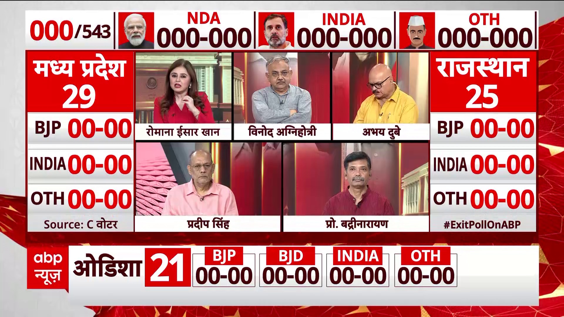 ABP-CVoter Exit Poll: Did Lok Sabha Elections 2024 Solely Revolve ...