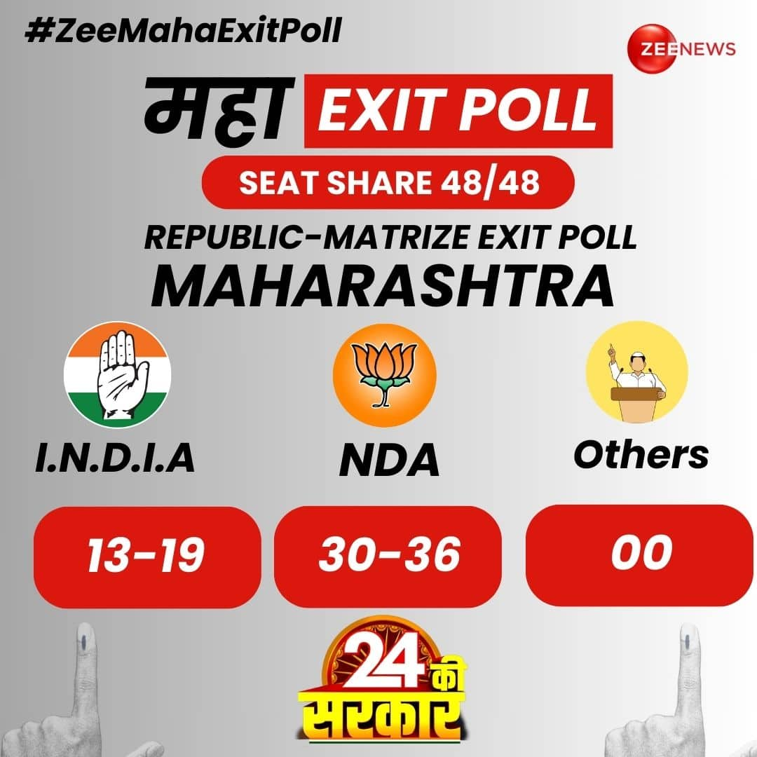 Maharashtra Lok Sabha Elections Results 2024 Exit Poll: INDIA Bloc And ...