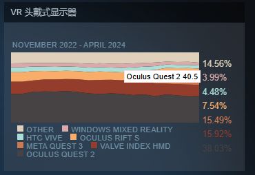 图片[7]-3060显卡霸榜-6月steam硬件和软件调查情况-趣考网