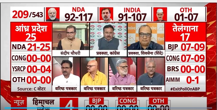 ABP-CVoter Exit Poll: Results For Maharashtra, I.N.D.I.A Is Projected ...