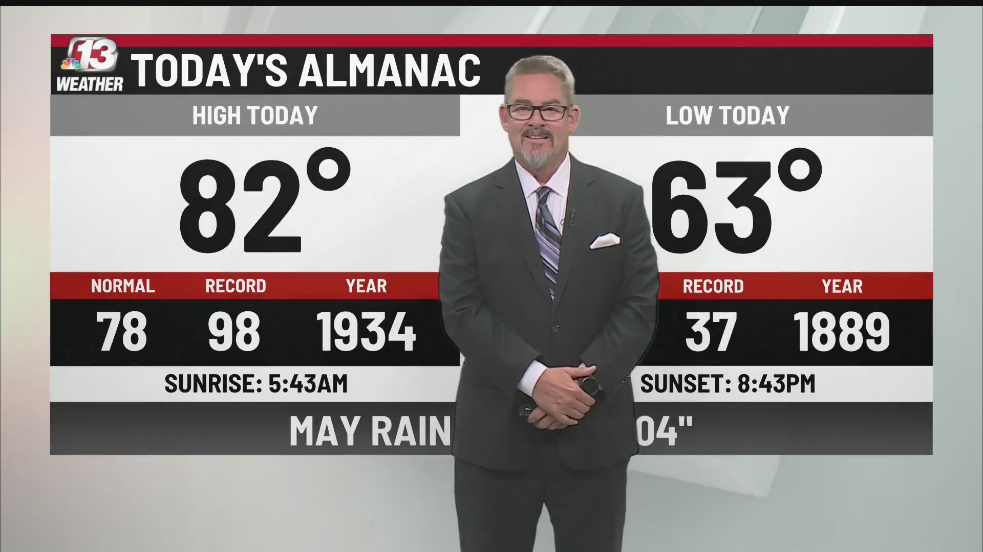 Jason Parkin's Saturday Night Forecast