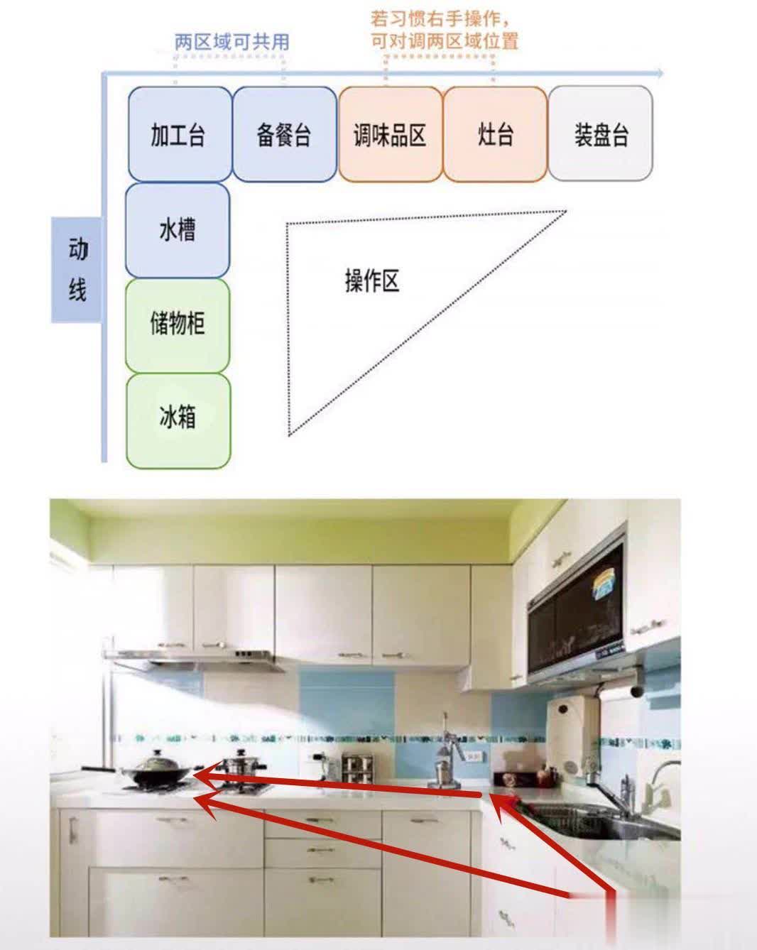 金厨银卫，布局决定一切！我家橱柜装错边，气的我原地爆炸