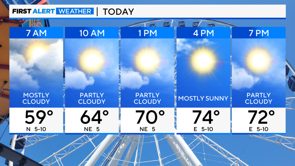 Warmer Day With Partly Cloudy Skies Ahead Sunday In Chicago