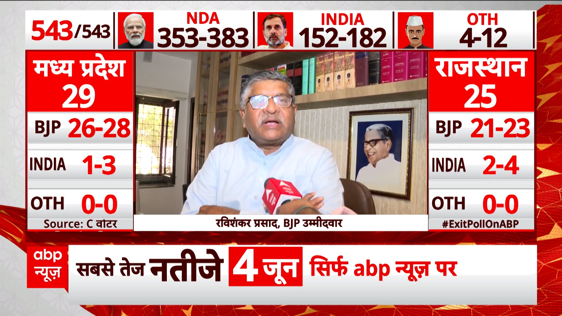 ABP-CVoter Exit Poll Result: Will NDA Retain Its Bastion In Bihar? Post ...