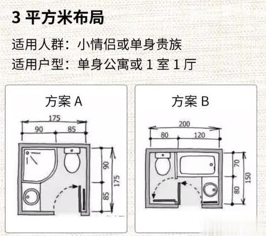 金厨银卫，布局决定一切！我家橱柜装错边，气的我原地爆炸