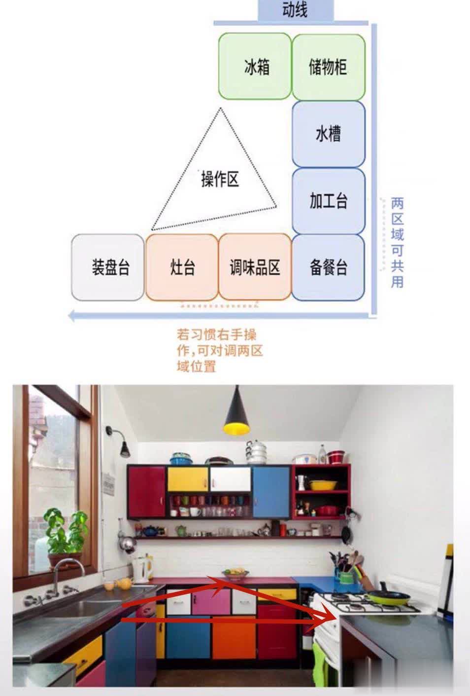 金厨银卫，布局决定一切！我家橱柜装错边，气的我原地爆炸