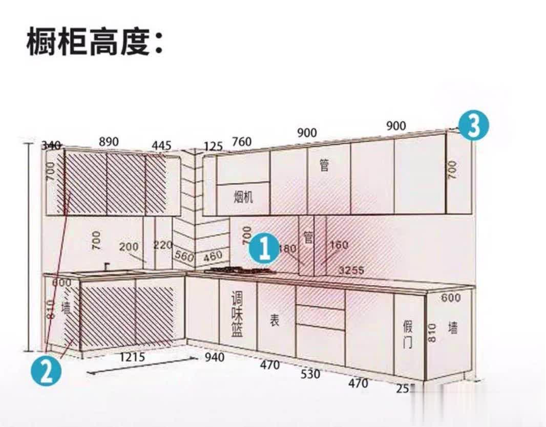 金厨银卫，布局决定一切！我家橱柜装错边，气的我原地爆炸