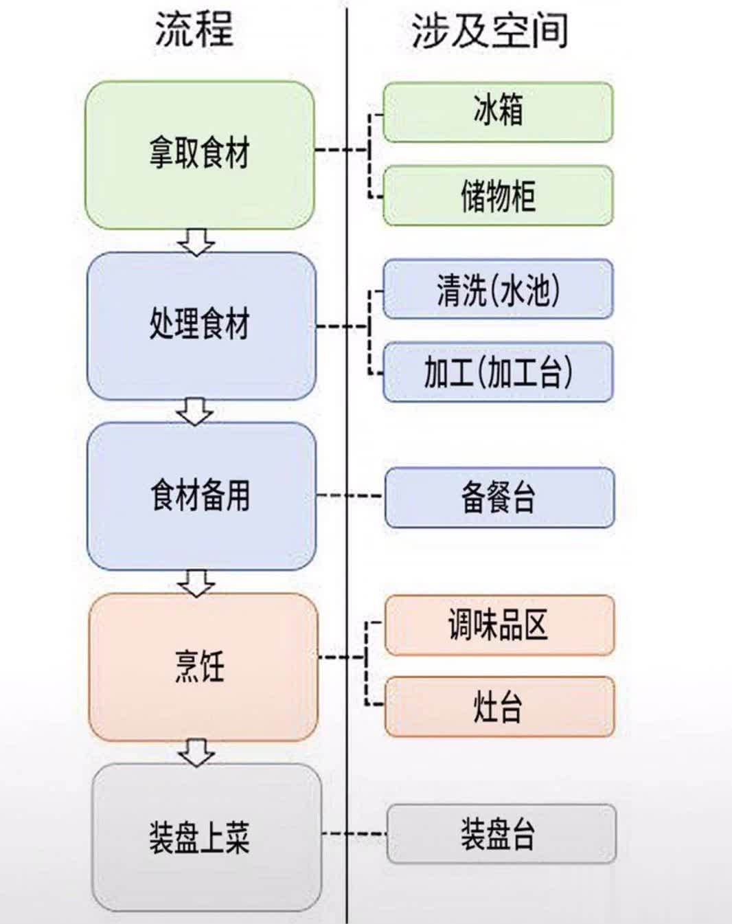 金厨银卫，布局决定一切！我家橱柜装错边，气的我原地爆炸