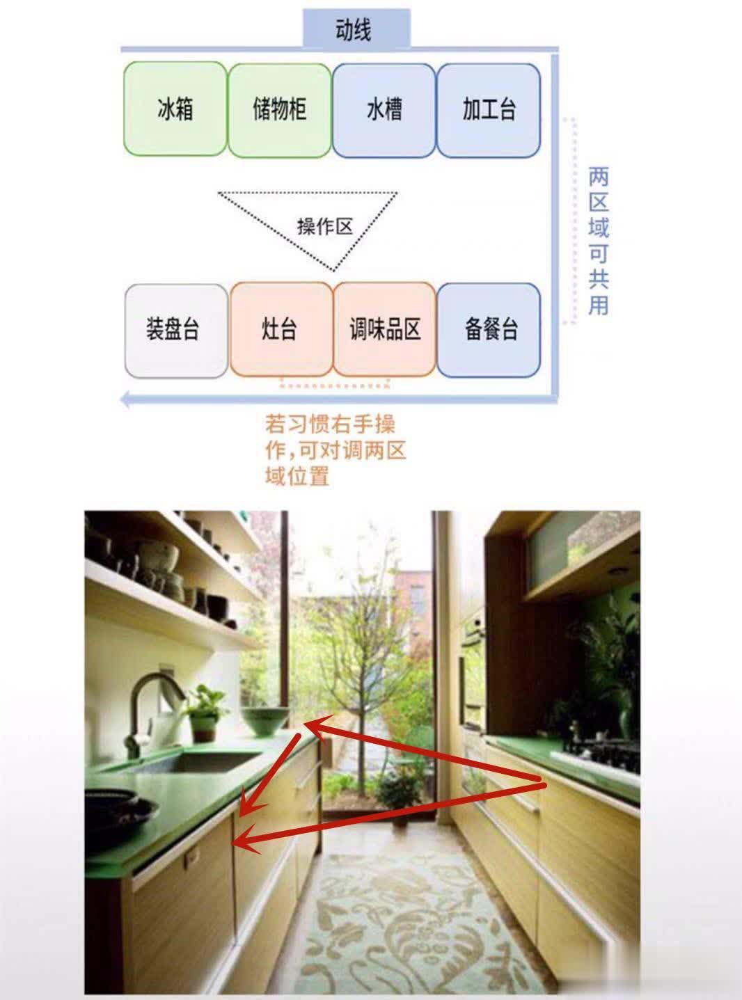 金厨银卫，布局决定一切！我家橱柜装错边，气的我原地爆炸