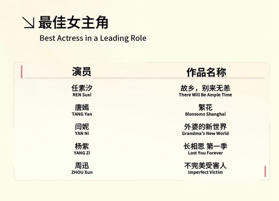 白玉兰奖最失落的3位演员，个个演技炸裂，却没被提名，实属遗憾