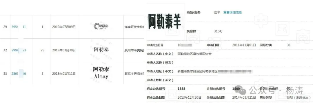 “阿勒泰”申请商标基本都被驳回，但是有一个过了！