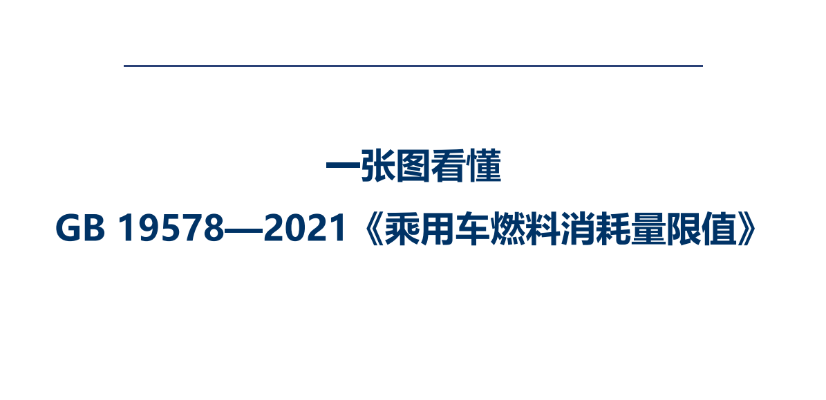 比亚迪秦L油耗测试模式争议说明：WLTC工况确实是强制性国标