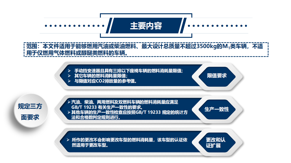 比亚迪秦L油耗测试模式争议说明：WLTC工况确实是强制性国标