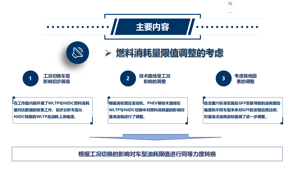 比亚迪秦L油耗测试模式争议说明：WLTC工况确实是强制性国标