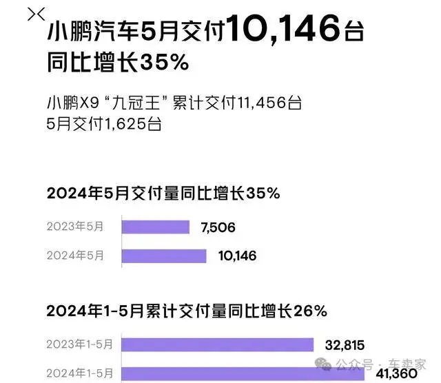 5月销量抢先看，理想依然理想，蔚来开启狂飙模式