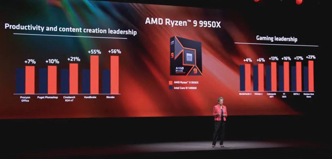 AMD 锐龙 9000 系列桌面处理器官宣 7 月上市，首搭 Zen5 架构