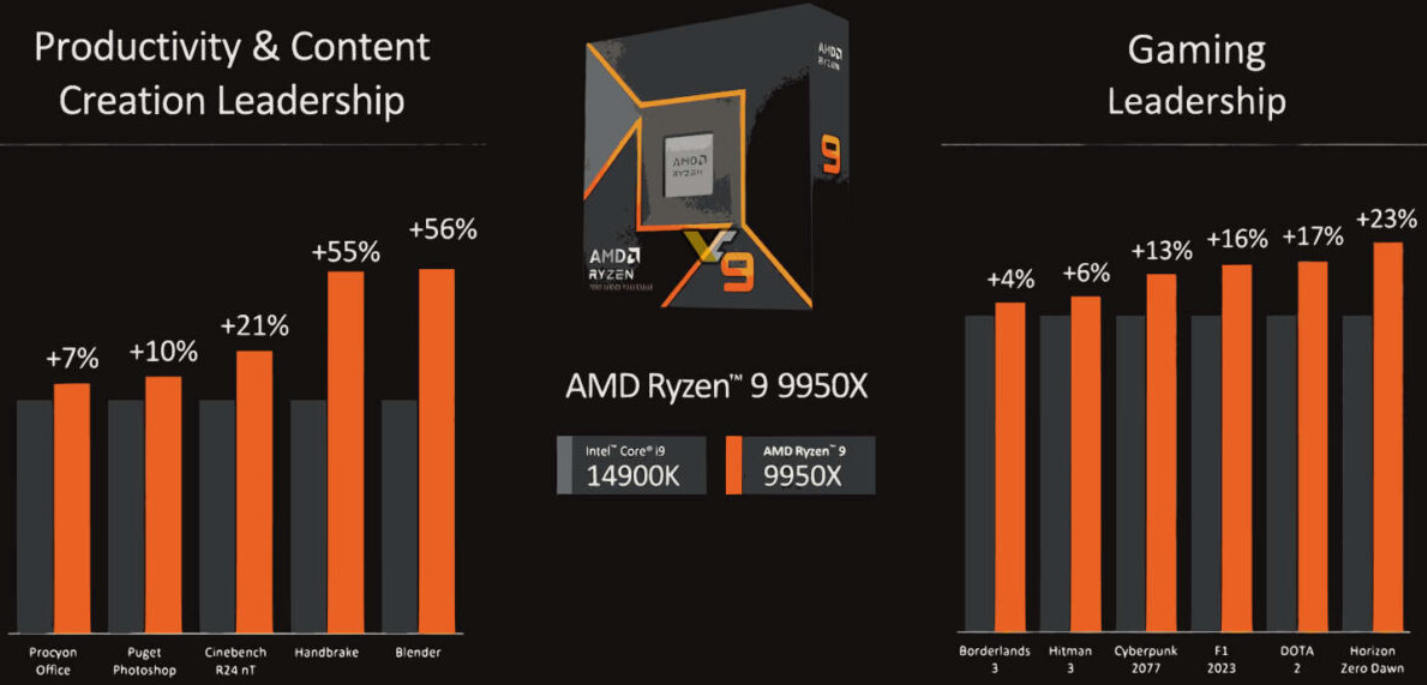 AMD 锐龙 9000 系列桌面处理器官宣 7 月上市，首搭 Zen5 架构