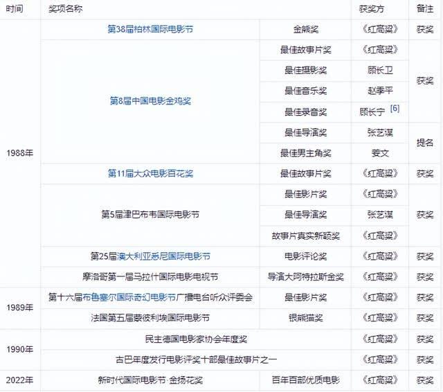 这一次，74岁的张艺谋再度亮相，彰显导演与国师间的非凡差距