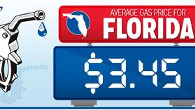 Florida gas prices drop as summer travel season kicks off, says AAA