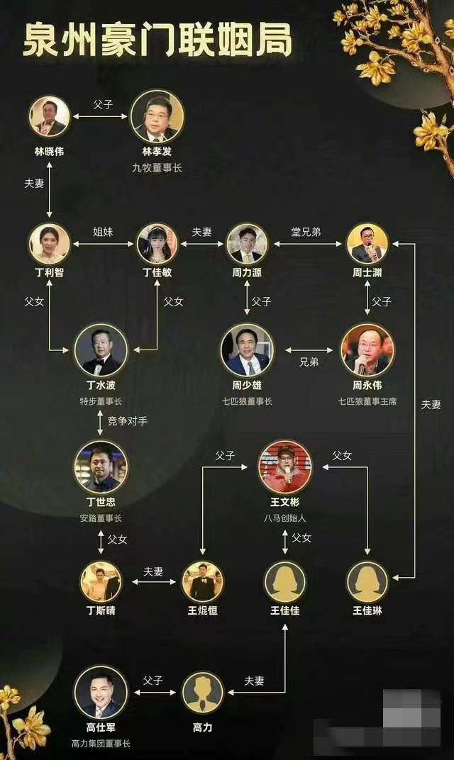 特步公主与七匹狼公子举行婚礼，豪门联姻引关注