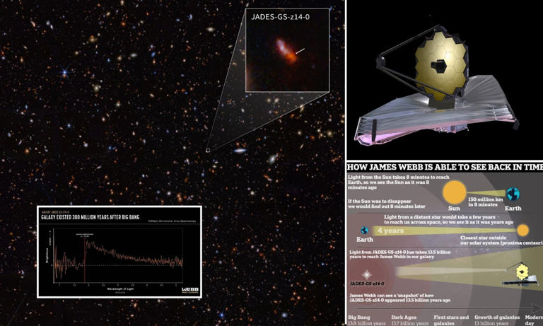 NASA's James Webb telescope finds the universe's most distant galaxy