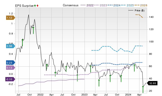 Wall Street Analysts Believe Sprout Social (SPT) Could Rally 43.82% ...