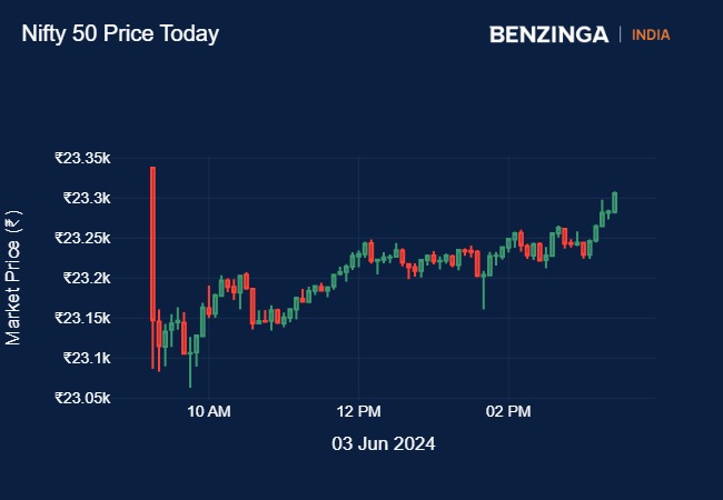 Adani Ports Shares Rocket 10% As Exit Polls Predictions Send Markets To ...