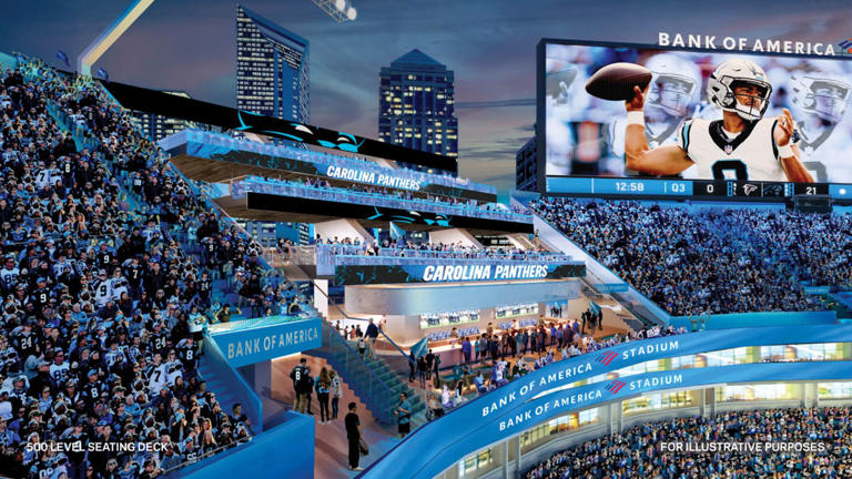 Planning for the future of Bank of America Stadium
