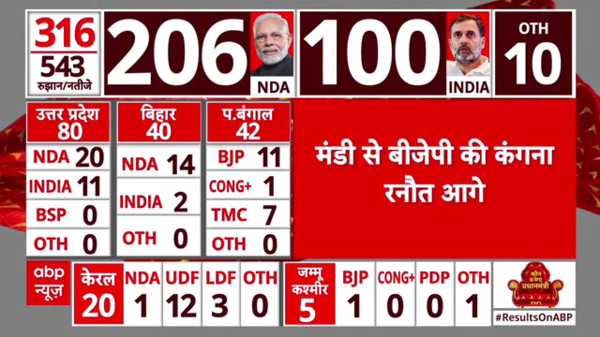 Election Results 2024: BJP Leader Kangana Ranaut Leading From Mandi ...