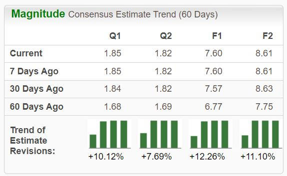 3 Powerful Examples of the Zacks Rank: Nvidia, Netflix, Alphabet