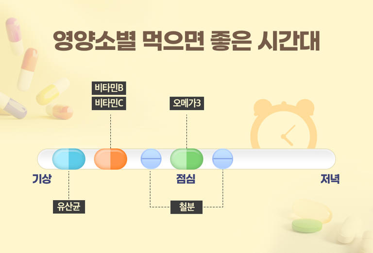 잠 못 잔 이유가 저녁에 먹은 ‘이 영양제’ 때문?!