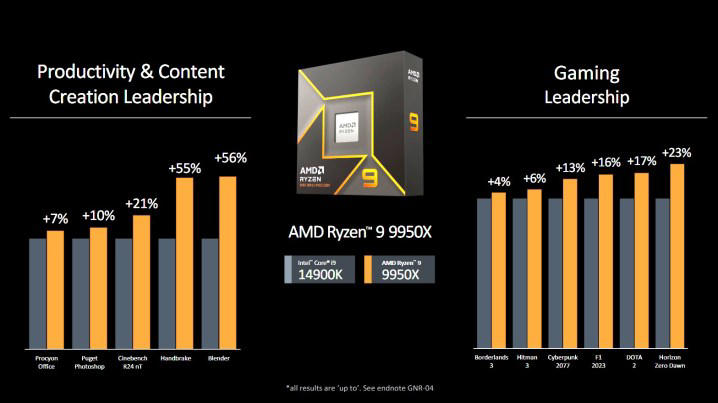we have good news about amd’s upcoming ryzen 9000 chips