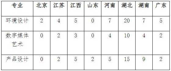 华中科技大学2024年艺术类专业招生简章